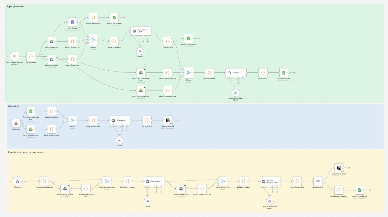 Content Agent - An AI-powered content writing system with evaluation loops.
