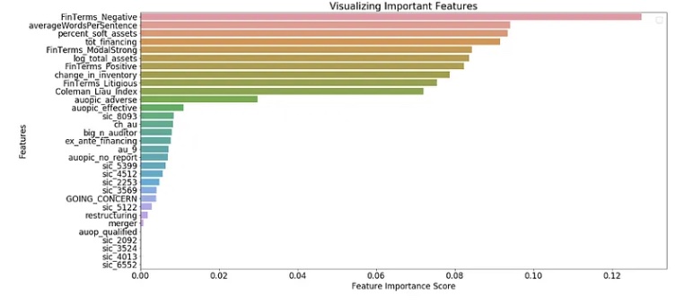 An article on detecting financial statrment fraud with machine learning